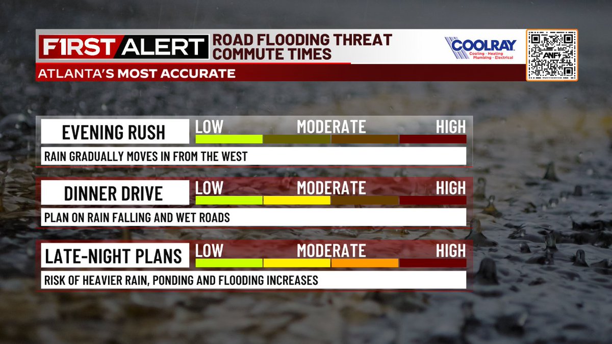 First Alert Weather Day | 🚨 Steady rain builds in during the latter-half of the evening commute. The risk of ponding and minor road flooding increases through the evening. @ATLNewsFirst #atlwx