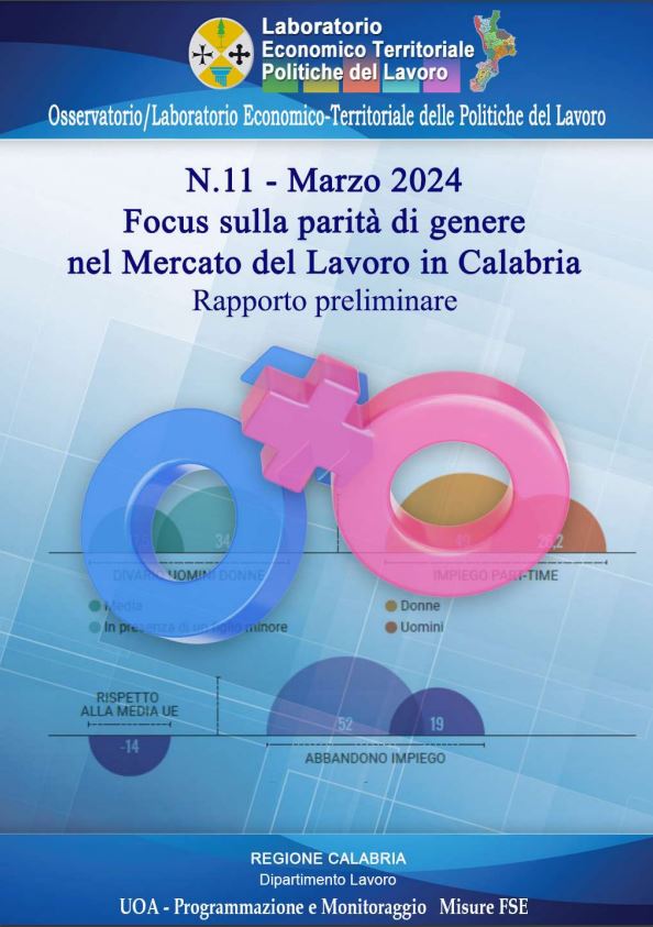 La parità di genere nel mercato del lavoro in Calabria, focus dell'Ossevatorio delle Politiche del Lavoro del Dipartimento Lavoro della Regione Calabria in occasione della Festa Internazionale della Donna.
…riosviluppolocale.regione.calabria.it/web/rubrica-n-…