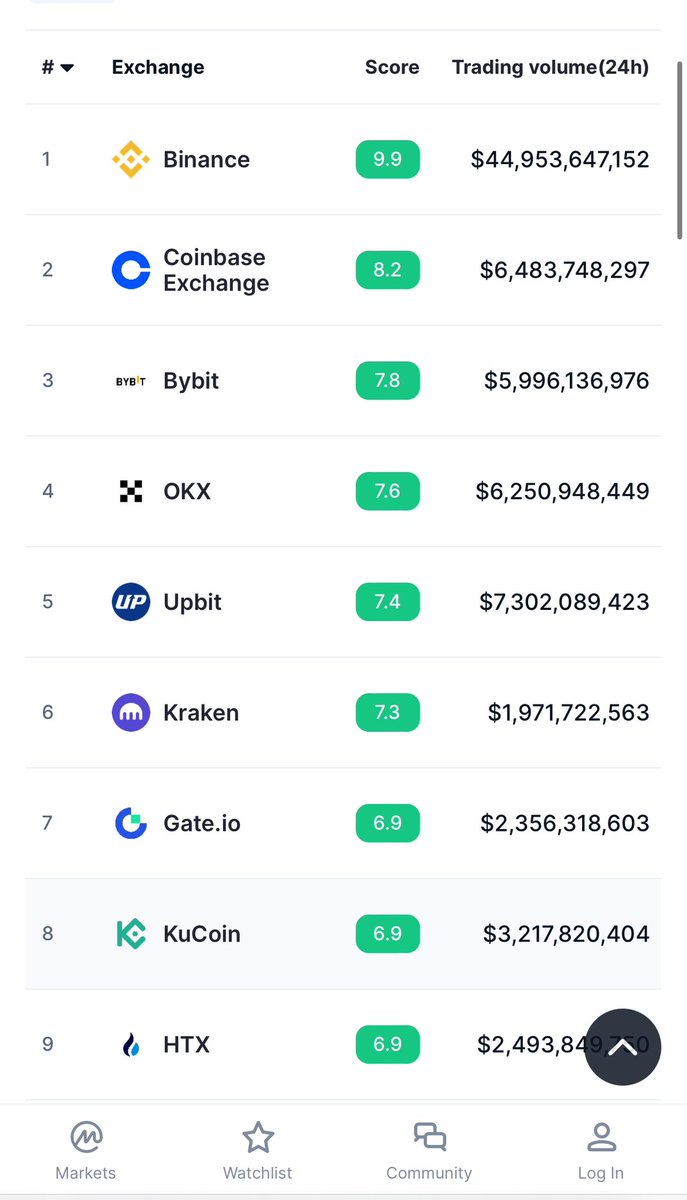 HMResearchX's tweet image. #Cardano native tokens ( CNTs ) NEED to be listed on top CEXs❗️

Let’s make our voices heard🗣️

@LenfiOfficial 
@Indigo_protocol 
@IagonOfficial 
@WorldMobileTeam 
@DexHunterIO 
@MuesliSwapTeam 

Retweet⬇️