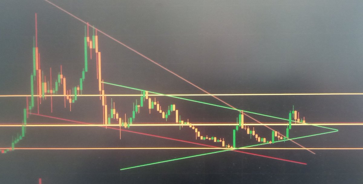 BitRose5's tweet photo. $JESUS I wager this rises from here.
#breakretest https://t.co/VeEVh9o8up