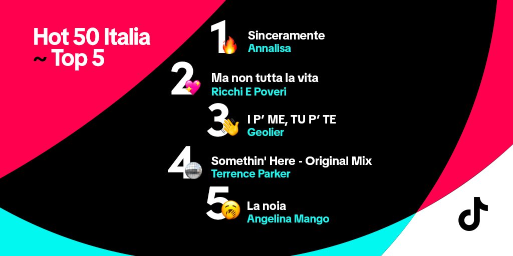 TikTok Italia (@tiktok_it) on Twitter photo Sinceramente, le amiamo tutte 🫶 vm.tiktok.com/ZGehvtuwD/
#SongsOfTheWeek #Top50Italia
<a href="/NaliOfficial/">ANNALISA</a> #sinceramente <a href="/iricchiepoveri/">Ricchi e Poveri</a> #manontuttalavita #geolier #ipmetupte <a href="/terrenceparker/">Terrence Parker</a> #somethinhere <a href="/angelinamango_/">angelinamango</a>
#lanoia Sinceramente, le amiamo tutte 🫶 vm.tiktok.com/ZGehvtuwD/
#SongsOfTheWeek #Top50Italia
<a href="/NaliOfficial/">ANNALISA</a> #sinceramente <a href="/iricchiepoveri/">Ricchi e Poveri</a> #manontuttalavita #geolier #ipmetupte <a href="/terrenceparker/">Terrence Parker</a> #somethinhere <a href="/angelinamango_/">angelinamango</a>
#lanoia