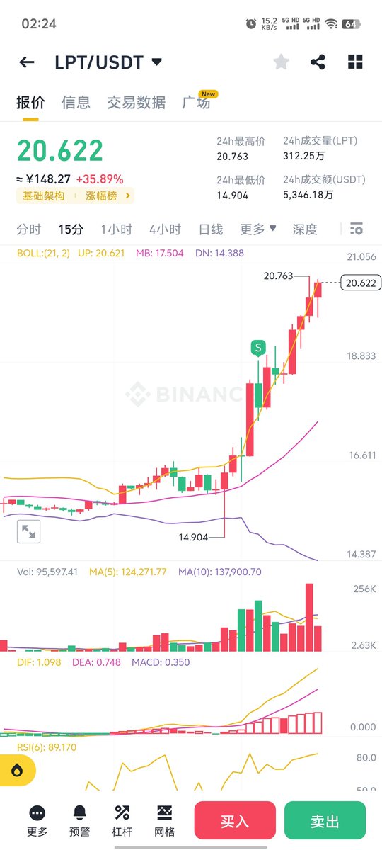 Wick李🔶 BNB tweet media
