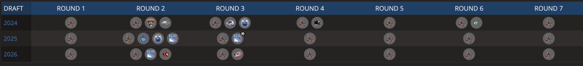 CapFriendly tweet media