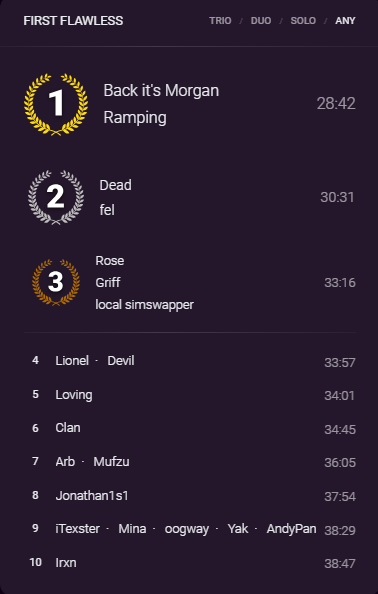 Worlds first flawless 6man trials EZZZZ (9th)