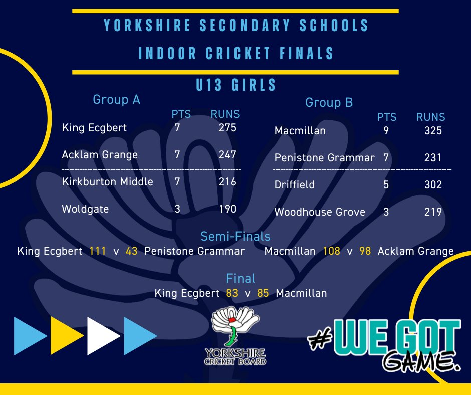 Dean Smith 🏏 tweet media