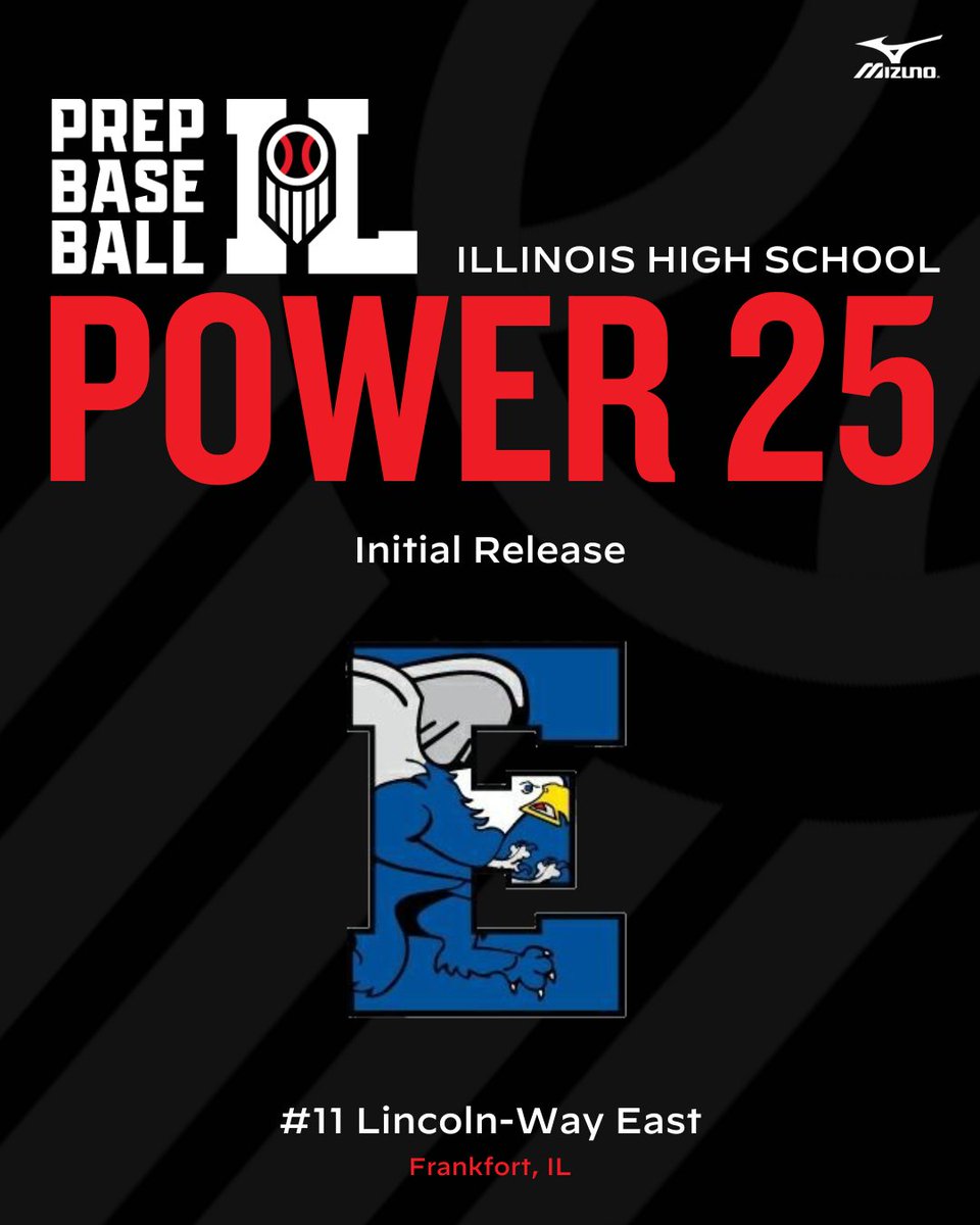 Prep Baseball Illinois (@prepbaseballil) on Twitter photo #๐๐๐๐จ๐ฐ๐๐ซ๐๐: ๐๐จ. ๐๐ ๐๐ข๐ง๐๐จ๐ฅ๐ง-๐๐๐ฒ ๐๐๐ฌ๐ญโจ
Led by two <a href="/prepbaseball/">Prep Baseball</a> All-Americans, the Griffins have the top-end talent to make another deep push come playoff time.
๐ฟ๐๐ด๐
๐ธ๐ด๐๐loom.ly/iZ6PXZo #๐๐๐๐จ๐ฐ๐๐ซ๐๐: ๐๐จ. ๐๐ ๐๐ข๐ง๐๐จ๐ฅ๐ง-๐๐๐ฒ ๐๐๐ฌ๐ญโจ
Led by two <a href="/prepbaseball/">Prep Baseball</a> All-Americans, the Griffins have the top-end talent to make another deep push come playoff time.
๐ฟ๐๐ด๐
๐ธ๐ด๐๐loom.ly/iZ6PXZo