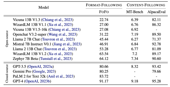 Caiming Xiong tweet media
