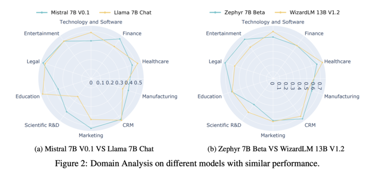 Caiming Xiong tweet media
