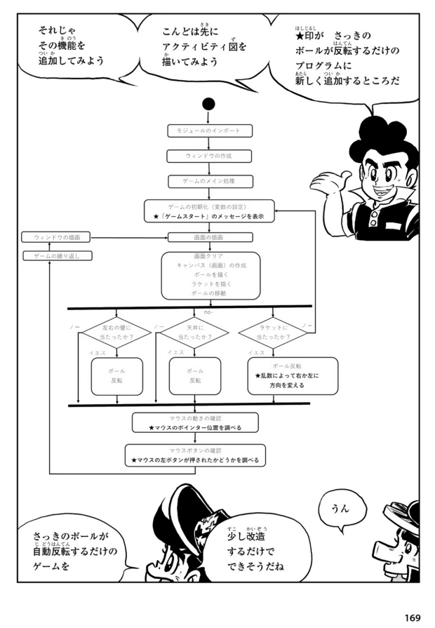 いまはプログラミング教育の中で、フローチャートに替わって「アクティビティ図」が使われているそうです。それに合わせて近著の『こんにちはPython』でもアクティビティ図を使っています。

https://t.co/9qvIZ4GOWp 