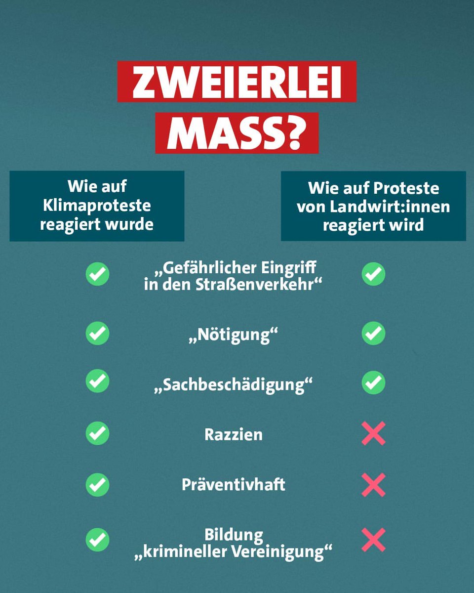Würde ich schon sagen, ja.