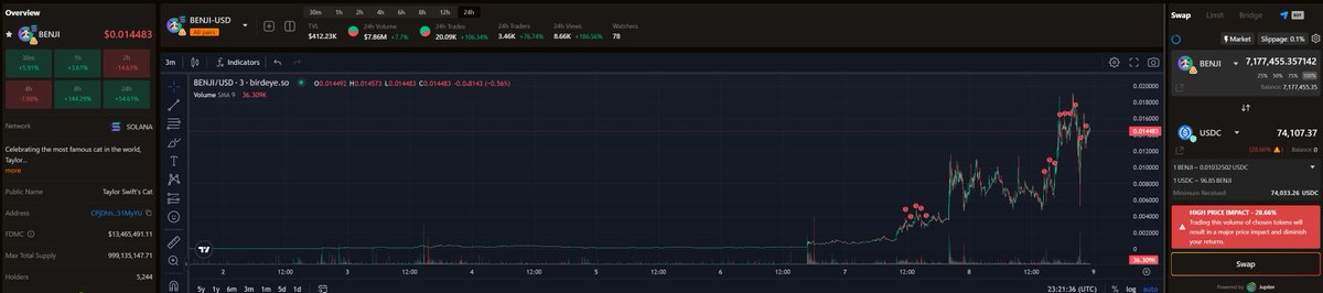 sorryover $ROCK tweet media