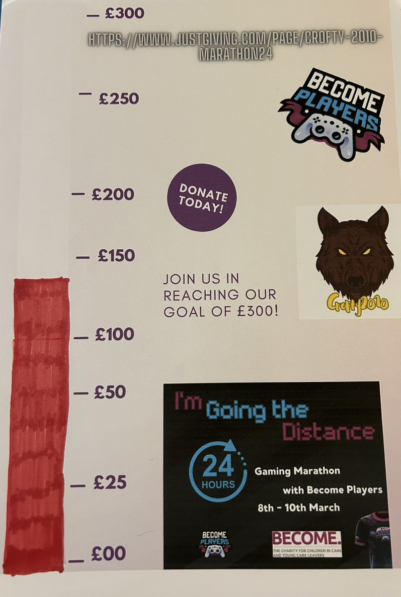 crofty2010_g's tweet photo. Wow what a first Day of Become Players Marathon we have already rise £142 thank you for all your support in help Raise funds to make a better care system with Become #SimulatorRadioPartner #BecomePlayersPartner #GiantsPartner https://t.co/dy20Euj2TF