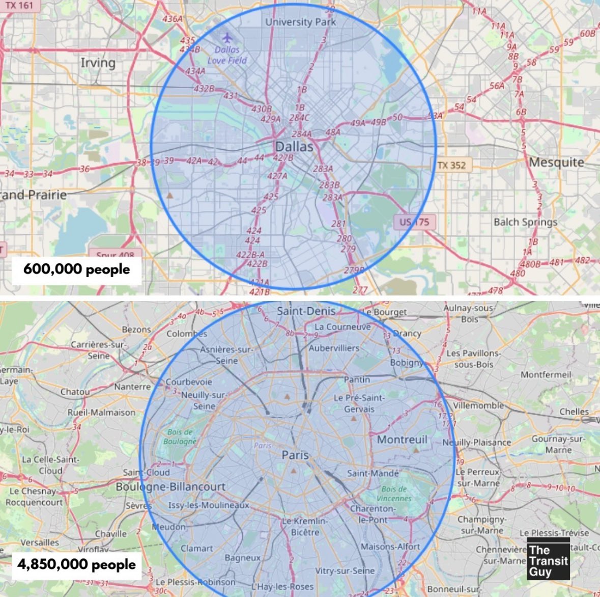 the_transit_guy's tweet photo. Despite the circles having the same area, Paris has 4.2 million more people within 10km of its city center than Dallas. Dallas has only 31 rail transit stations within this circle, while Paris alone has 250+. Our cities are not full. https://t.co/kIRh5VRNGg