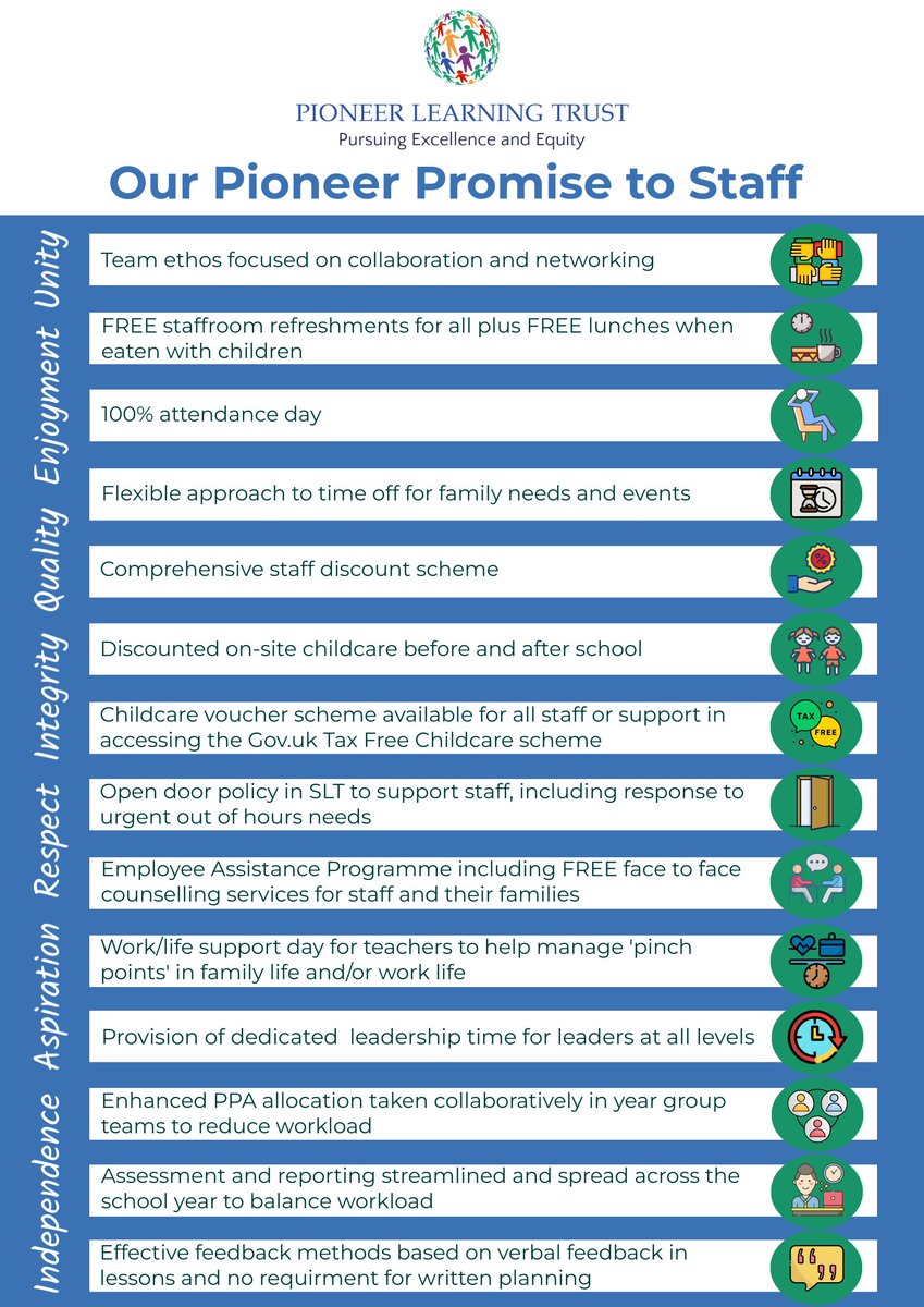 Want to work in a school which minimises workload and maximises your potential???
Look out for exceptional opportunities heading your way on Monday. Why not book in a visit to talk to us now? 
<a href="/chantryprimary/">Chantry Primary Academy</a>
<a href="/SouthfieldLuton/">Southfield Primary Academy</a>
<a href="/WhitefieldLuton/">Whitefield Primary Academy</a>
#PioneerPromise