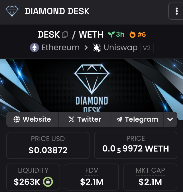 neemdot's tweet photo. Love $WHALES
Love $DESK

With the recent surge of price of BTC and all its digital assets ordinals and BRC20

What is stopping $DESK OTC?

Noting https://t.co/WMwx7GPGww