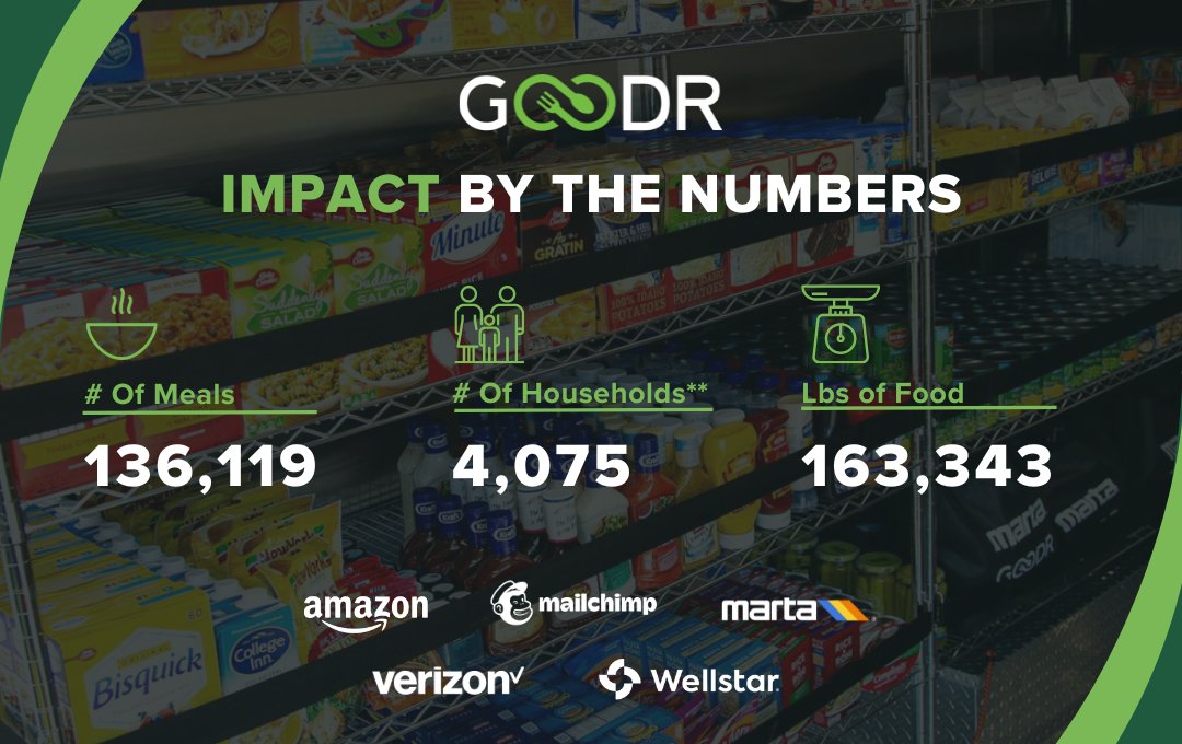 Celebrating 365 days of impact with the Goodr Mobile Grocery store!🎉 From Pride, Mother's Day, to Juneteenth, we've fed 4,000+ people thanks to sponsors like @amazon, @mailchimp, @martatransit, @verizon, and @wellstarhealthsystem. Check out a year of transformative moments!💚