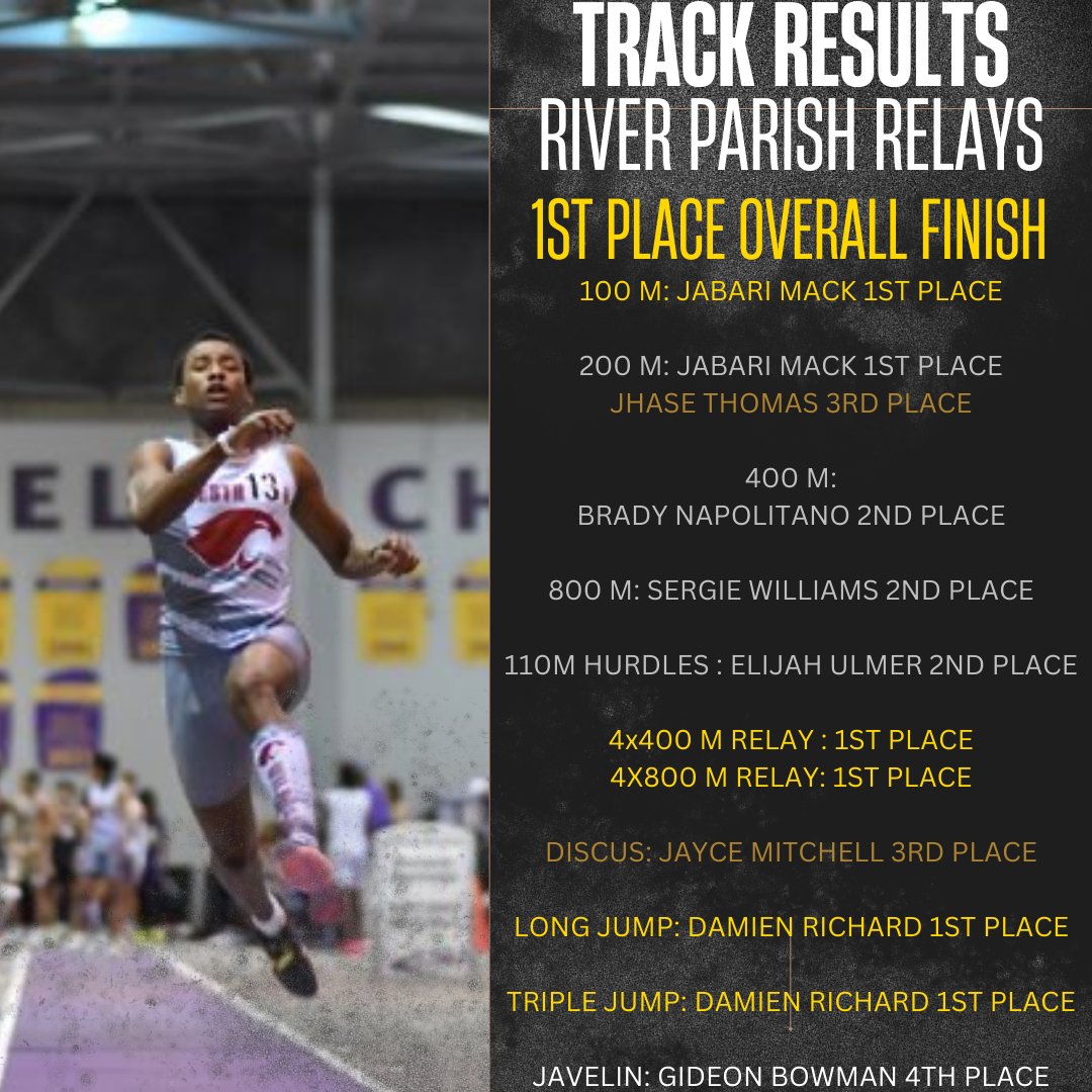 DestrehanSports's tweet photo. TRACK MEET SWEEP!! CONGRATULATIONS to both our boys and girls track teams as they took home 1st place in the River Parish Relays last night at St. James High School.
It was a great TEAM showing as well as some impressive individual results.@DHSWildcats @SCPPS https://t.co/jhsMZEyrdG