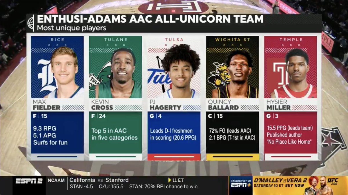 VideoHession's tweet photo. Capped off the @TUMBBHoops season with a solid linear show on @ESPN 2!

Always great having @DaveLenoTV &amp; @EnthusiAdams in the house! https://t.co/8AGlK71iY2
