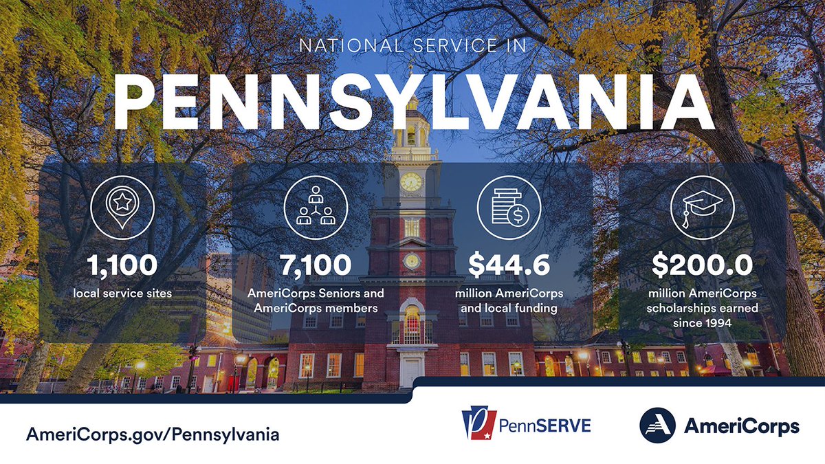 Thank you, Rep. Jim Rigby and your team for sharing Gov. Shapiro's official proclamation declaring March 10-16, 2024 #AmeriCorpsWeek for the great state of Pennsylvania. #NationalServiceWorks #ChooseAmeriCorps #UnitedWeServe #AmeriThanks