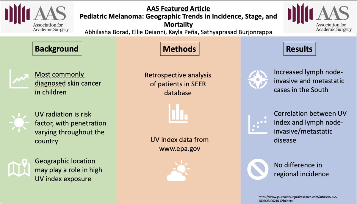 AAS FEATURED ARTICLE: 'Pediatric Melanoma: Geographic Trends in Incidence, Stage, and Mortality“ by Borad et al. in JSR @CTHuerta1 @AnneMStey @RebeccaRenteaMD @JSurgRes @scottlemaire