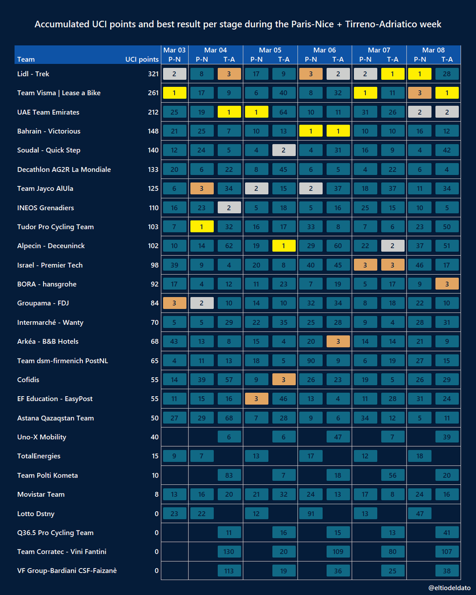 El tío del dato tweet media
