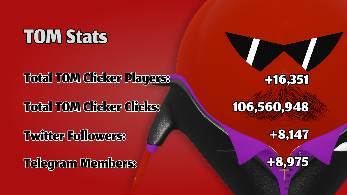 #TOMDailyUpdates 

🍅15 Days Since TOM Clicker Launch 🍅

📈TOM Family is really growing so fast 😇

Join our announcement channel to be part of TOM's day-to-day life:

t.me/TOMCoinBNB_Ann…

#TomCoin #Airdrop #freeairdrop #memecoin #Crypto #Notcoin