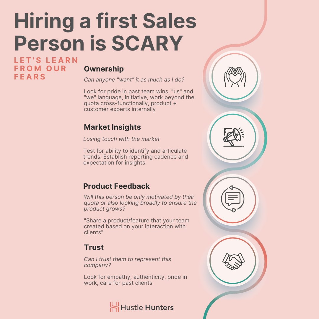 HustleHunters's tweet photo. We know its especially nerve wracking to go from Founder-led sales to making that first sales hire. 

SO, lets take the fear out of hiring your first Sales Person shall we?! 

If you still need help, book a brainstorming call with us to talk it through: https://t.co/oWgpAgw9k1 https://t.co/1GEdvvmhO9