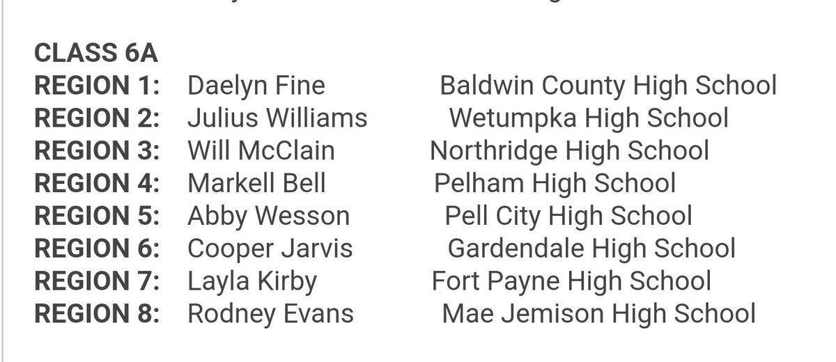 <a href="/CooperJarvis95/">Cooper Jarvis</a> has been chosen as the 6A Region 6 Achievement award winner!