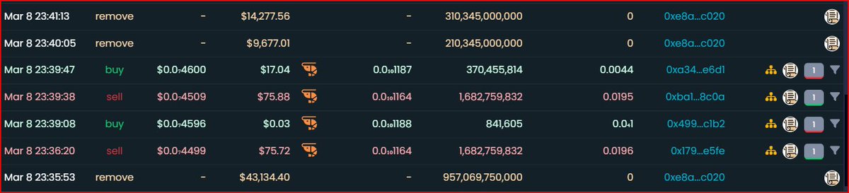 cryptonite_mike's tweet photo. @pandacoin_inu was curious if the LP is locked and the ownership renounced... how is this remove transaction possible? https://t.co/0PgHSkcBBU