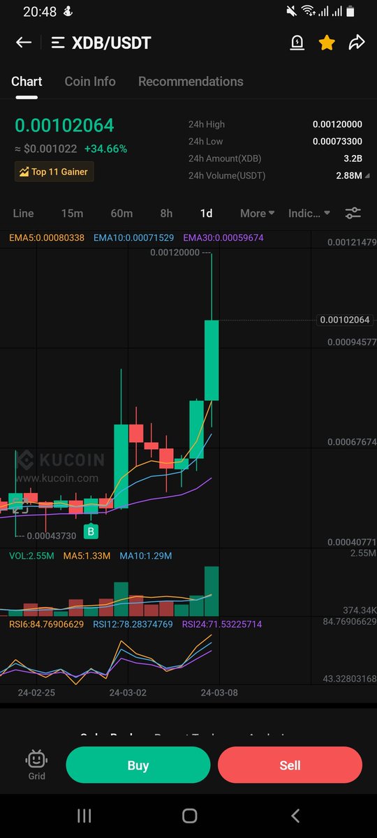 CryptoDiiver's tweet photo. ي��ني كم مرة لازم اعطيكم إياها من بداية ومع كل ضربة،بس والله تستاهلو😁✌
$xdb #digitalbites https://t.co/nRMexs1INZ