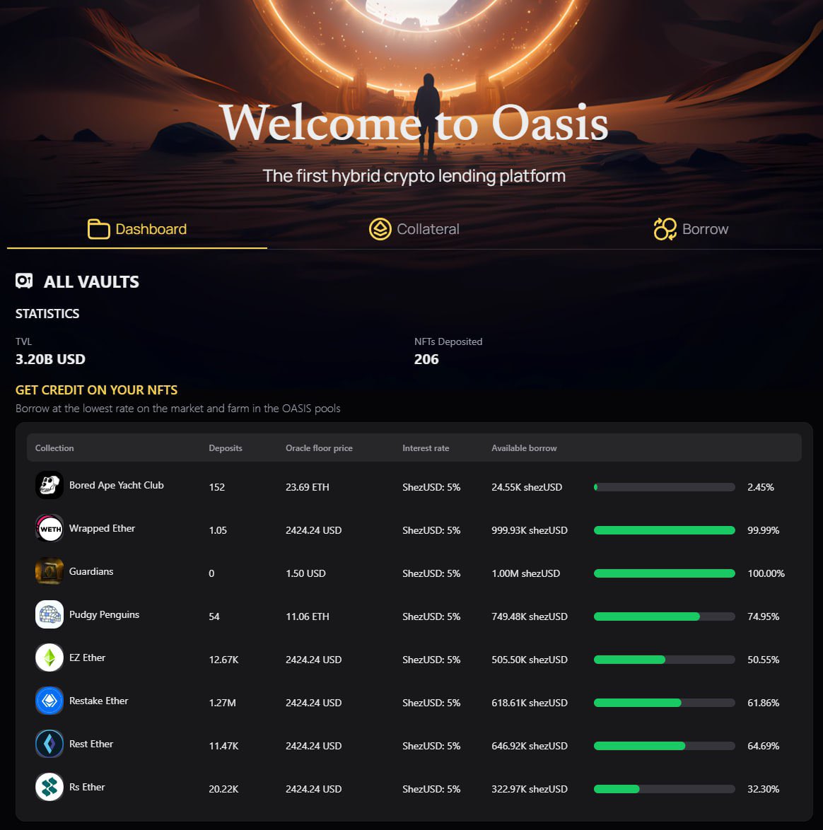 Louie_XBT's tweet photo. We got a glimpse of what’s coming to $ETH Defi with the successful launches of $PEAS and $VEC in early Q1 - running to $100M+ and $50M+ market caps respectively 

💥 Next up imo is @ShezmuTech, with its flagship lending platform (OASIS) launching any day now 🔮

🏦 OASIS will blow all other #Defi + #NFTfi lenders out of the water with its unique multi-asset architecture 

$SHEZMU is still under $2M 🤯👀

Send it much, much HIGHER 📈