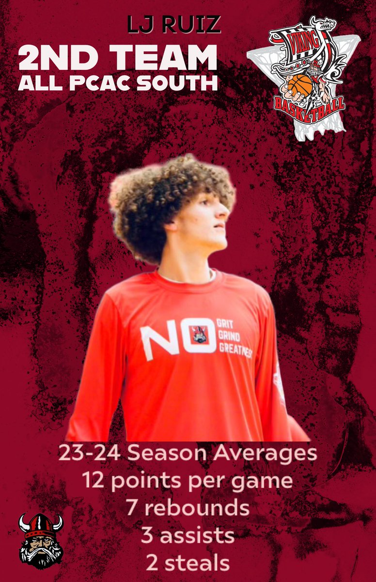 Big Salute to Jr. <a href="/ljruiz_09/">Ljruiz_09</a> for making 2nd Team All PCAC  South County 🎈