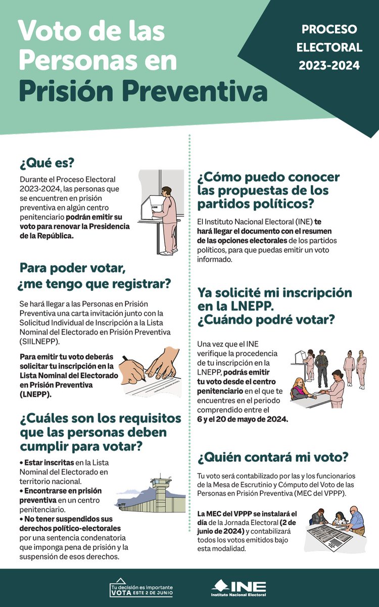 INE_Oaxaca's tweet photo. ¿Sabías que las personas que se encuentran en Prisión Preventiva, podrán ejercer su voto del 06 al 20 mayo❔ #Elecciones2024MX 🗳️#Vota2DeJunio  👍 https://t.co/IVetL7V47w