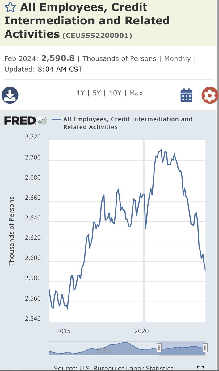marketsgobrr's tweet photo. @MacroEdgeRes Checking back in here. Absolutely wild collapse. $SPY $SPX $NVDA $UUP $QQQ https://t.co/f9FeRmTVQG