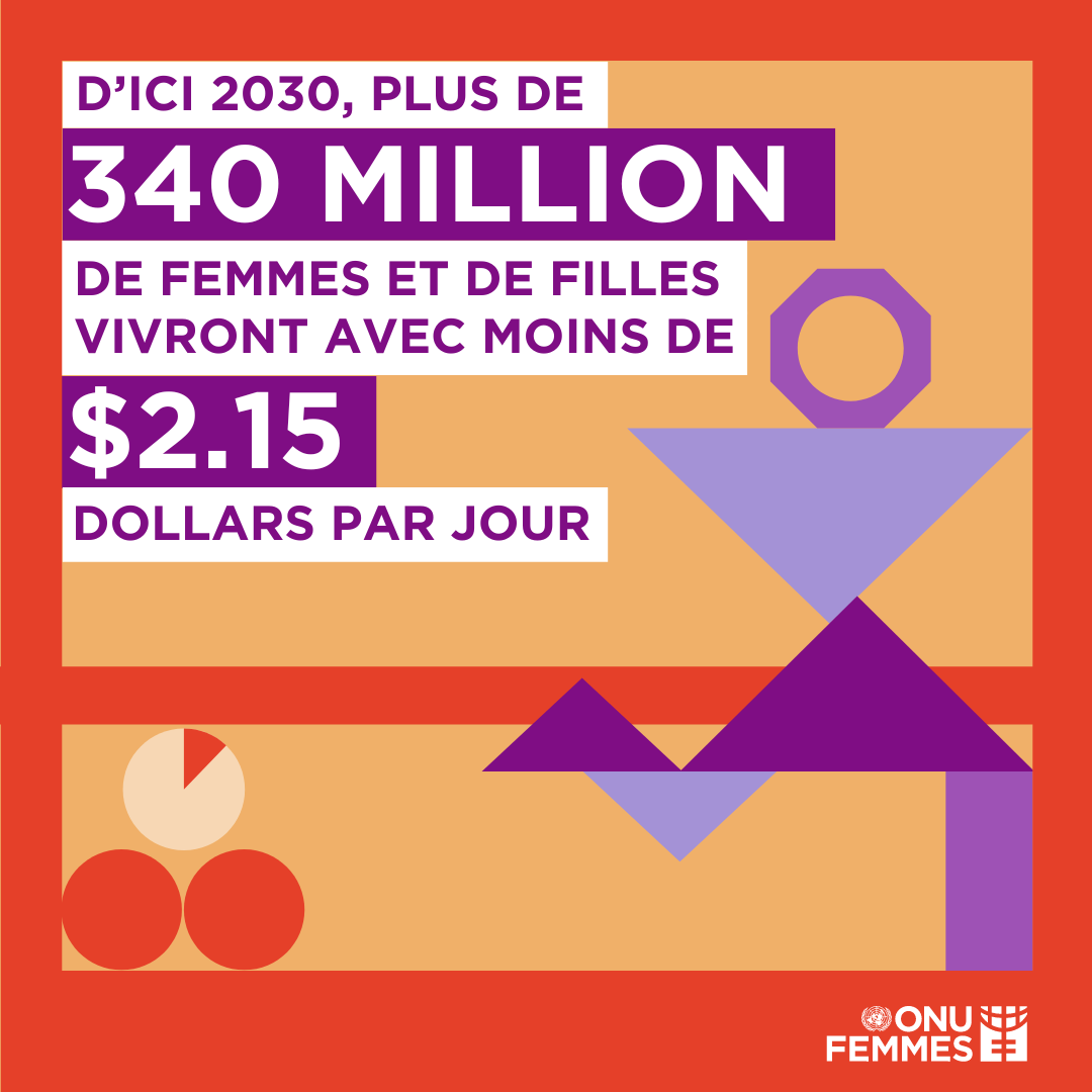Plus de 340 millions.
C’est le nombre de femmes et de filles qui vivront avec moins de 2,15 dollars par jour d’ici 2030.

La plupart seront en Afrique subsaharienne.

Pour en savoir plus: unwo.men/IbRV50QOXyQ

#InvestirDansLesFemmes #JournéeDesFemmes