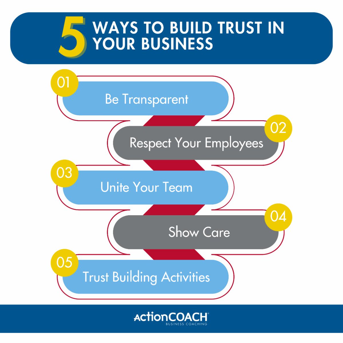 👉🏼Read the full article here: actioncoach.com/blog/5-ways-to…
.
.
#actioncoach #globalactioncoach #buildingbusiness #30xbusiness #entrepreneur