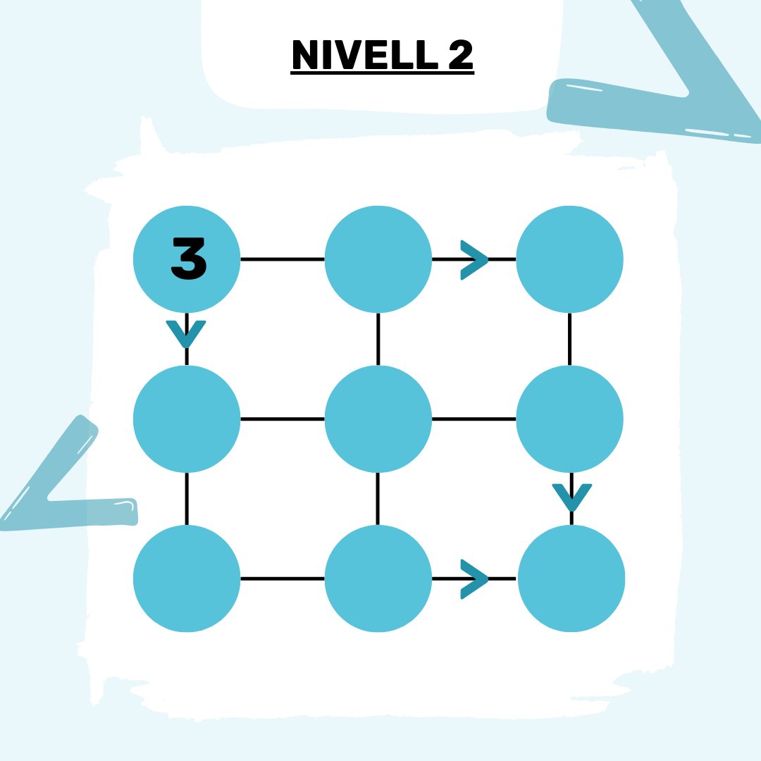Avui us portem un nou repte matemàtic: els Futoshikis, un joc de trencaclosques🧠
La paraula "Futoshikis" arriba del japonès i significa "plaques de números".

I per als amants dels reptes mentals, trobareu més desafiaments en aquest enllaç!🔗 futoshiki.com