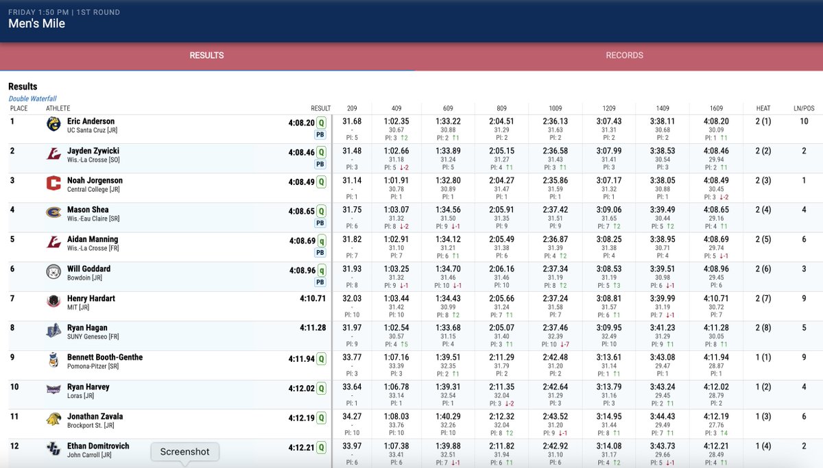 🚨 Eric Anderson (@UCSCAthletics x @ucsc_slugtrack) advances to the mile final on Saturday at 4:15 PM ET #C2CTF // #D3TF