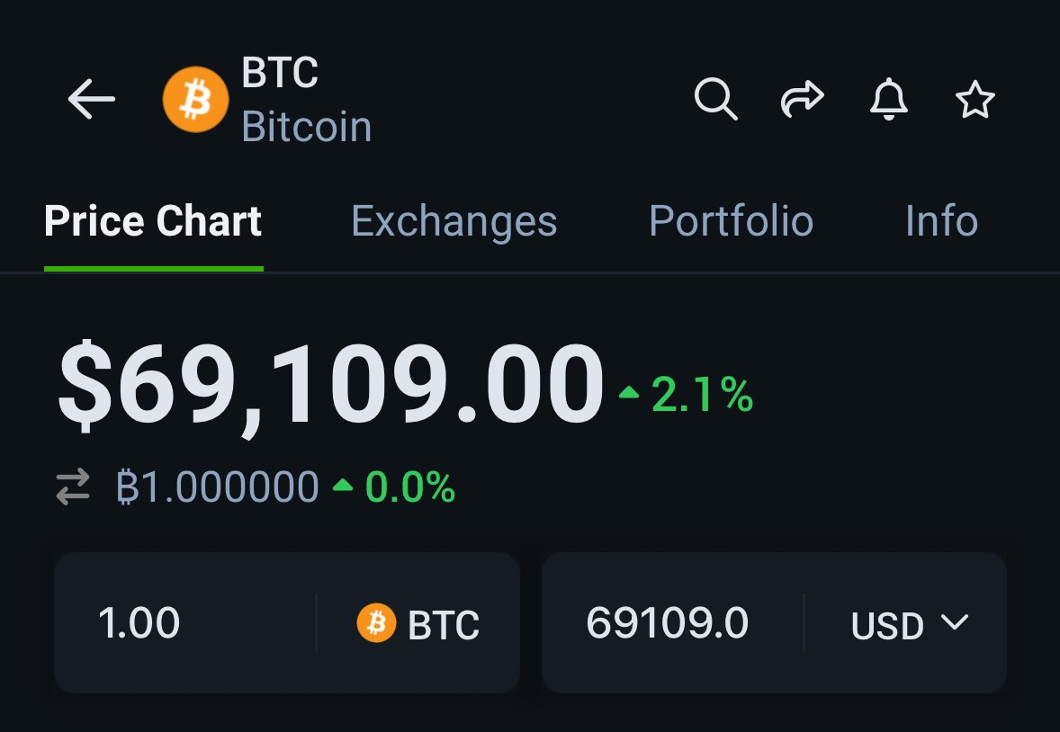 AshCrypto's tweet photo. BITCOIN IS BACK ABOVE $69,000 🔥

BULL MARKET IS BACK BOYZ !! https://t.co/7W0QxF0NGv