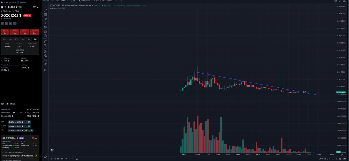moonetaz's tweet photo. $BLOBO is ze play..

130K MC
7M Volume
launched 20h ago
reddit post 8 years ago!

send this fkn crap.. $BLOBO ze new $PEPE

📝 5EtVQXmg8qXs1qmiupMevwPcwZ6N5NGwneawgkFh55vH

https://t.co/B4PlOy6bYZ

https://t.co/dgVHNS3DuZ https://t.co/QA4AAk1jSy