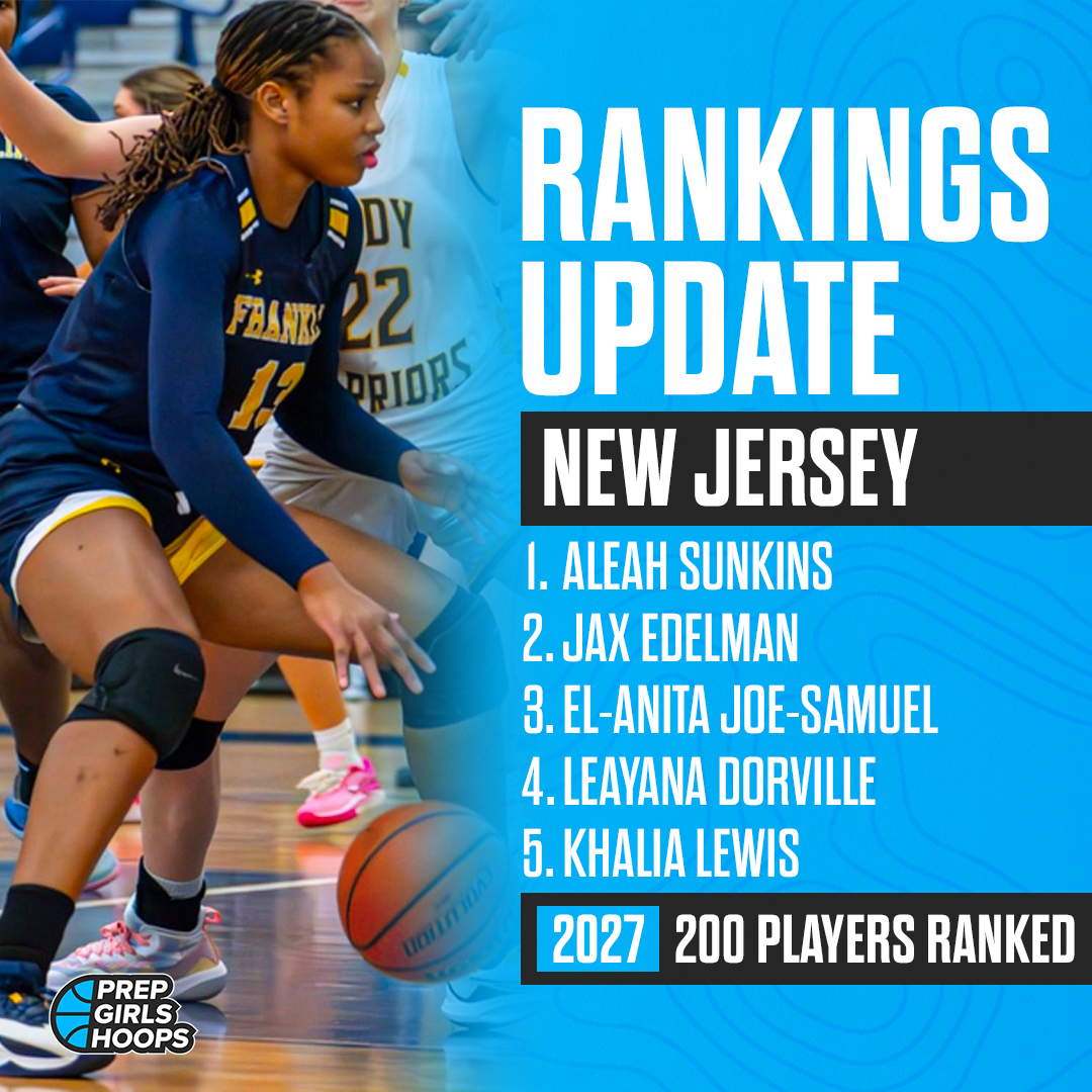 PGHNewJersey's tweet photo. New Jersey has updated the 2027 Player Rankings!

⭐ 200 total players ranked

How we rank: https://t.co/sh6KSQAnU9
Full list: https://t.co/G9VZxef1xR https://t.co/IldC3nBHsh