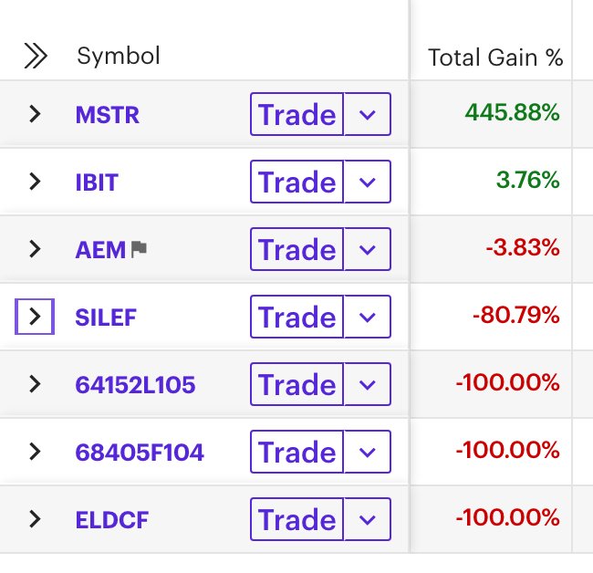 Sitting back, looking at <a href="/MicroStrategy/">Strategy</a> vs. the mining stocks I bought because I followed <a href="/PeterSchiff/">Peter Schiff</a>.