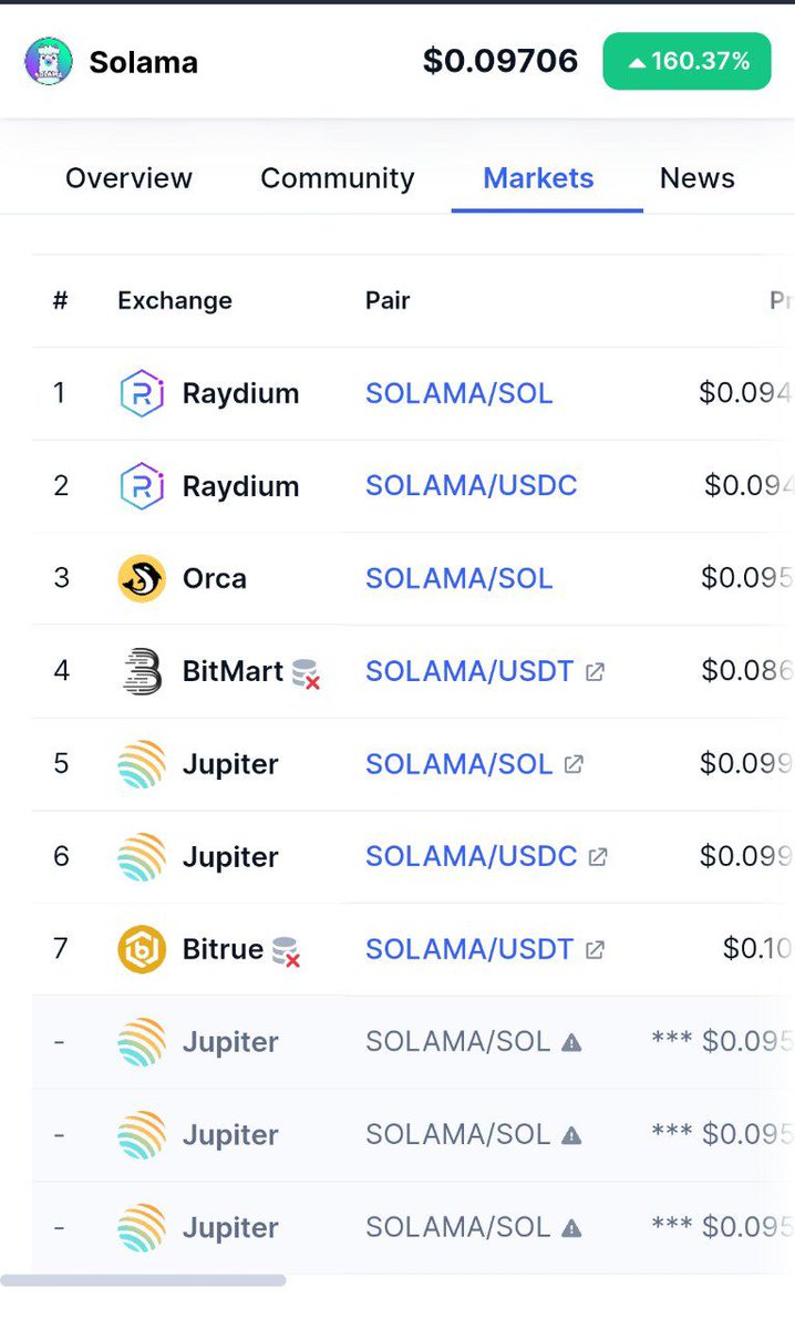 SolamaSPL's tweet image. $SOLAMA just listed on #Bitrue 🎉

We where already listed on #BitMart 🟢

#MEXC LISTING MARCH 14 💹 #Solama #Solana