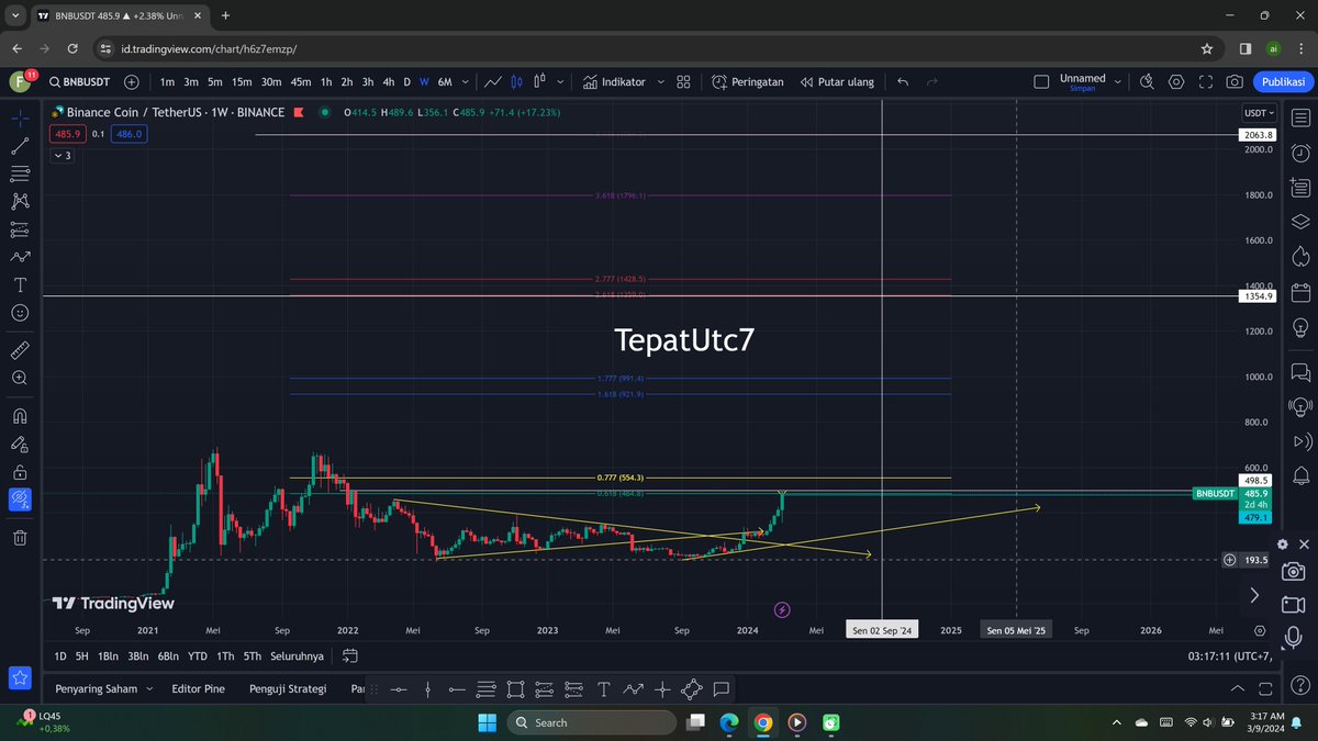 TepatUtc7 tweet media