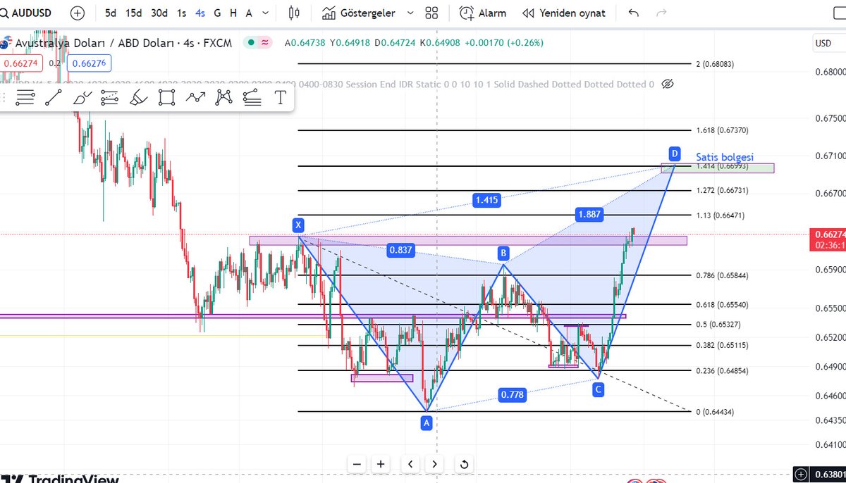 sharkpattern's tweet image. Today, I will share my latest work on harmonic waves involving the bearis scenario.
