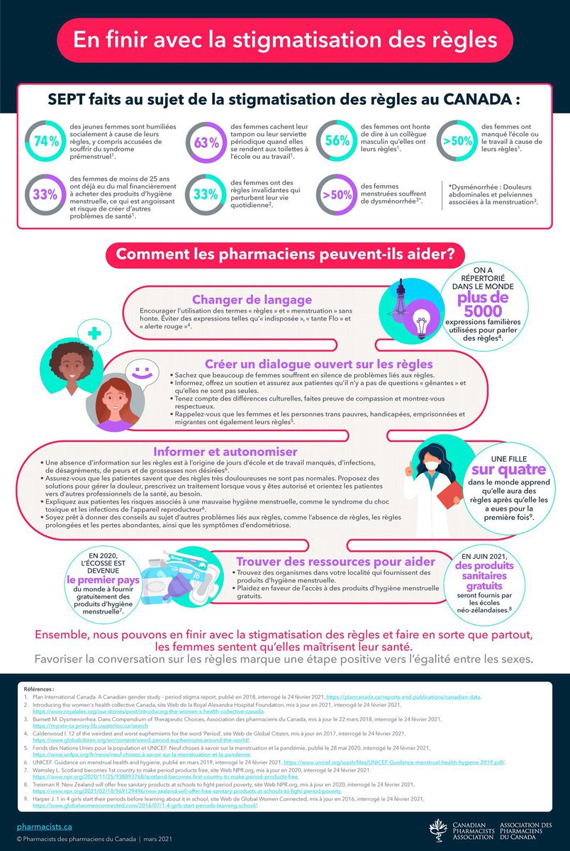 It’s one of my favourite days of the year!! Happy #InternationalWomensDay ! Say it with me: Periods! Periods are not shameful! Create an open dialogue, ask for help, educate, empower and NEVER be ashamed about your period. #InspireInclusion #IWD2024 @CPhAAPhC @UWPharmacy