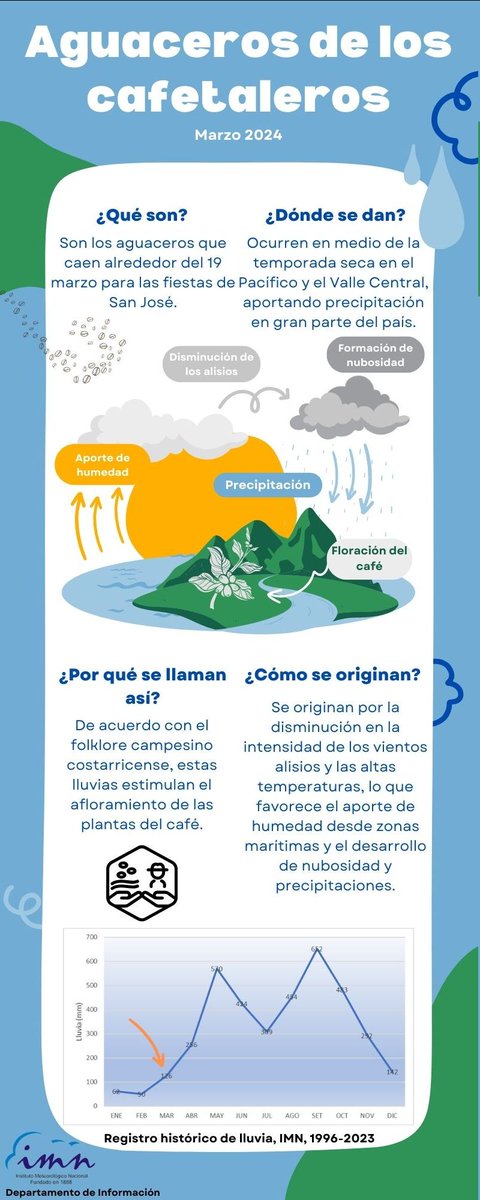 se presentará el aguacero de los cafetaleros.

Sin duda estos aguaceros serían muy bien recibidos en estos días de mucho calor.
