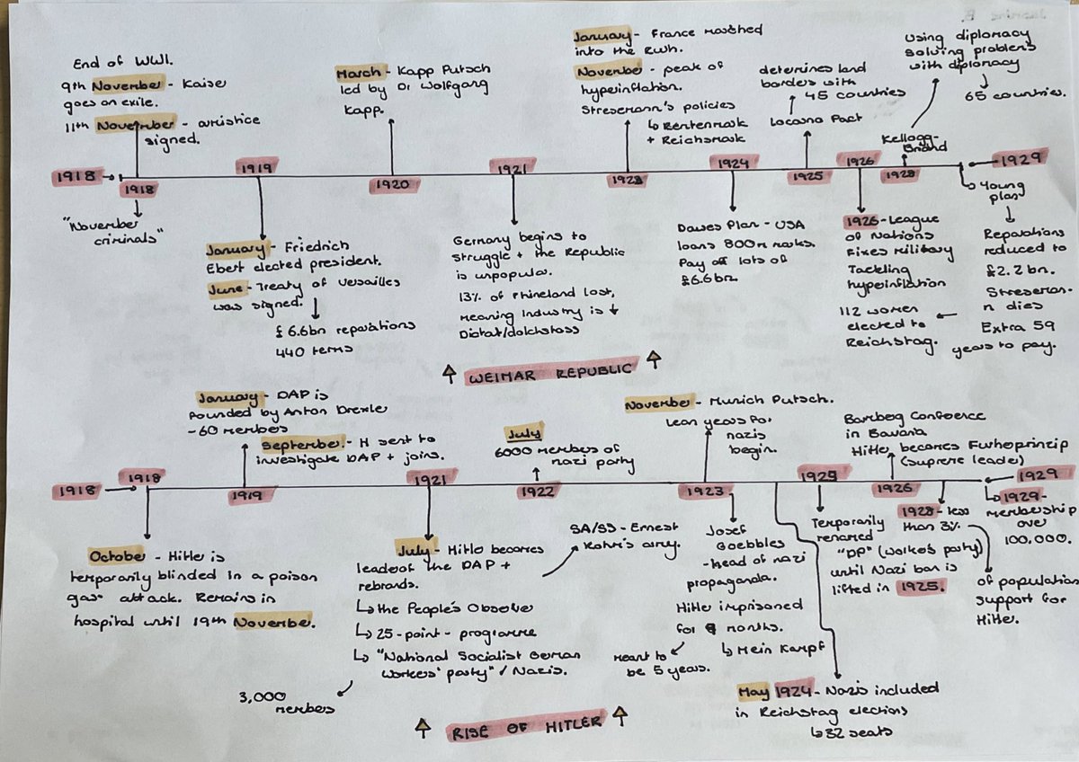 historyteach's tweet photo. Ended KT2 Germany this week. Moving to 5hrs/fortnight in 2 yrs so I’ve spent a lot of time replanning &amp; cutting down content. This is a snapshot of Y10 work in 1 hour lessons. Hope it provides inspiration and ideas. Here are Weimar &amp; Hitler timelines after building knowledge. https://t.co/pFsz2ioOUr