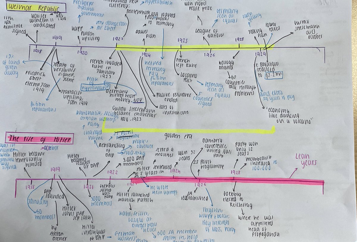 historyteach's tweet photo. Ended KT2 Germany this week. Moving to 5hrs/fortnight in 2 yrs so I’ve spent a lot of time replanning &amp; cutting down content. This is a snapshot of Y10 work in 1 hour lessons. Hope it provides inspiration and ideas. Here are Weimar &amp; Hitler timelines after building knowledge. https://t.co/pFsz2ioOUr