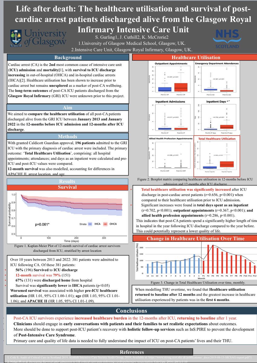 jennycuthill's tweet photo. Productive few days at #sics2024. Big thank you to all the organisers, committee, and poster judges. Best conference yet in my opinion. And very well done to @SamGurling (BSc student 2023). https://t.co/tcJJsul6D8